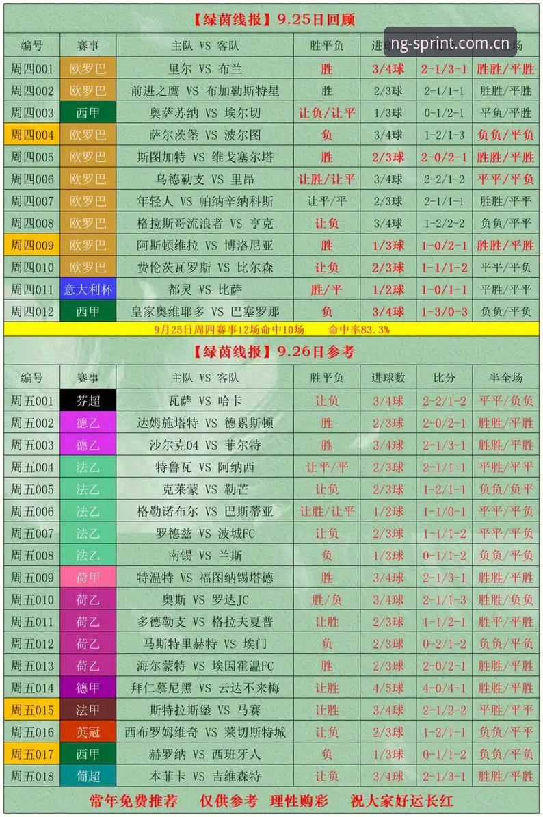 NG体育平台比分推送设置实用指南：三步搞定赛事信息管理